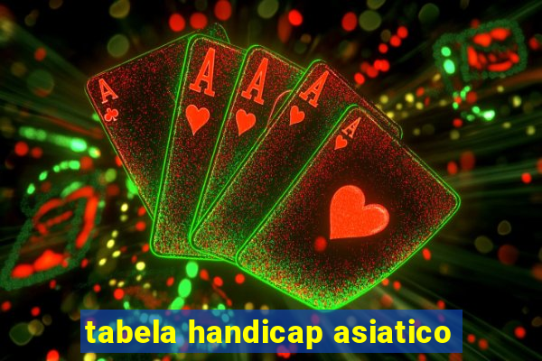 tabela handicap asiatico